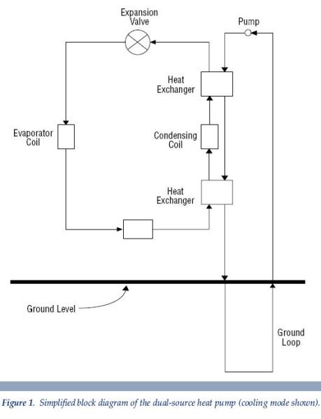 a simplified block diagram of the dual-source heat pump Perrysburg OH